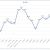 【HSC】1月最終週&1月の学校参加率（前半45.6%、後半39.5%）