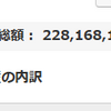 地球PF：2.28億円、前週比328万円増