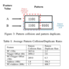  Merging Similar Patterns for Hardware Prefetching を読む (1. 概要)