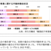 有料職業紹介事業を利用して転職を考えている医療従事者が読むべき提言