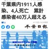 【新型コロナ速報】千葉県内1911人感染、4人死亡　累計感染者40万人超える（千葉日報オンライン） - Yahoo!ニュース