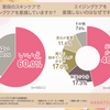 エイジングケアを早く始めることで感じたメリット大公開！