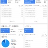 2019年11月～2020年1月分の反省と今後について