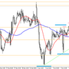 本日のユーロ/ドルのシナリオ　【1/8】 