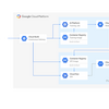 GCPで機械学習の開発サイクルを高速で回すための、Cloud Buildで小さく始めるML-Ops   ~GitOpsを添えて~