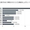 アンケート第6弾 回答結果