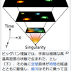 陽子の寿命は？どうやって生まれた…？