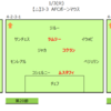 プレミアリーグ2016-17シーズン　アーセナルの結果とスタメン振り返る～その３～