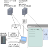 どんなドメインも登録できてしまうDNSサーバの危険性