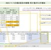 首相官邸サイトのワクチン一般接種データ捏造疑惑続報'23/11/14(火)※大阪2回目の接種・死亡数が4.5万増加