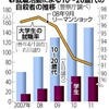 大人の階段は降りれない。