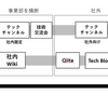 エンジニアの技術発信について振り返り