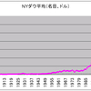 商品循環　第１０３回　商品価格指数（実質）と実質株価の関係