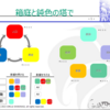 2018-Po-02. 【作品制作】【SLG】「箱庭と鈍色の塔で」システムデザイン ～Part.1　パラメータ構成～