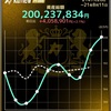 8/11結果