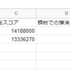 素点の価値