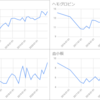 MDSの定期検査(2022年7月)