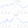 MDSの定期検査(2022年1月)