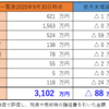 資産状況公開（2020年9月30日時点）