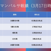 考察 クーマンバルサ システムとコンセプトの変遷 中編 Hikotaのバルサ考察ブログ