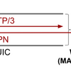 HTTP/3で接続してVPNとして使うMASQUEプロトコルの提案仕様