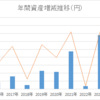 2025年年間総資産推移と1年後の私