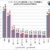 発言者は立ち位置を誤らないように
