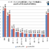 発言者は立ち位置を誤らないように