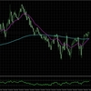 BTCUSD: H4とM15の総合分析_2025/07/24