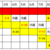 キャベツを家庭菜園で自給自足！品種選び、栽培計画、保存方法。