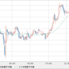 USD/JPY　その後