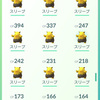 【ポケモンGO】　スリープ大発生。