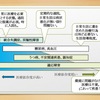 ASDは治療するものなのか