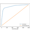  Nearest Neighbor 法で MNIST データセットの分類