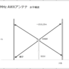 夢の7MHz AWXアンテナ