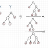Weighted balanced binary tree の平衡条件をWolfram Engineで