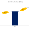 陽イオン界面活性剤の世界市場レポート：成長、市場規模、競合状況、予測2024-2030