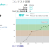 Atcoder水色になるまで