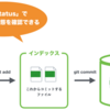 2021年9月17日 GitとGitHub  