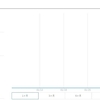 【WealthNavi】1週目終了時点の評価損益率は+0.57％でした【実際の画面】