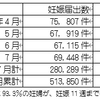 パンデミックと人口減少