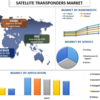 未来を明らかにする: 衛星トランスポンダー市場の成長予測 | UnivDatos 市場洞察