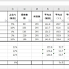 模試の結果が全て揃いました