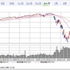 ダウと日経　2020/3/31