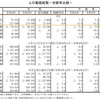 人口動態統計速報（2022年9月）： 先月と同様に出生数は『推計・中位』に近い水準で、死者数は『推計・高位』を超える