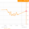 1日目 糖質制限ダイエット1週間チャレンジ