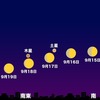 9月の天体ショー