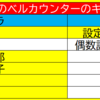 【スマスロ】番長４【L番長】最速・設定判別・推測 エンディング中のベルカウンターのキャラ・示唆 【高設定示唆】