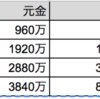 ろう者がお金持ちになれる理由