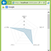 Rails4 Chart.jsでレーダーチャートを表示する